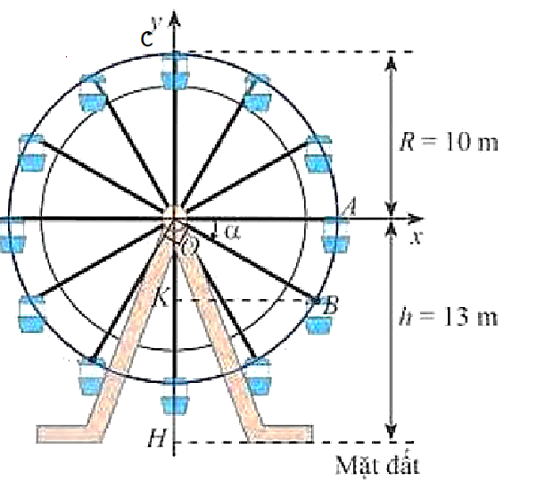 Hình minh họa câu hỏi